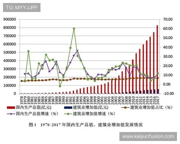 从百年经济变迁历史数据中解读城市发展的深层规律